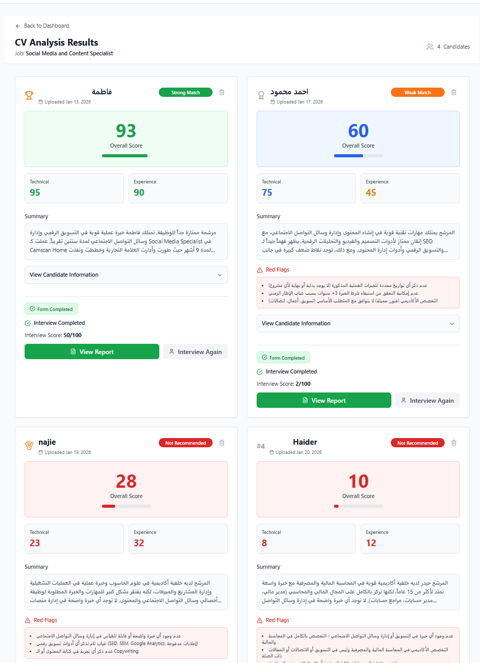 AI-powered CV analysis report showing decimal precision scores across technical skills and experience